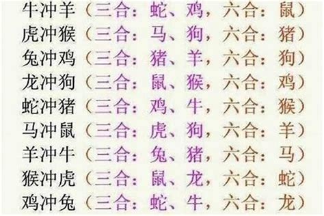 12生肖六合|最全12生肖三合、六合、相冲、相害详细讲解！（下）